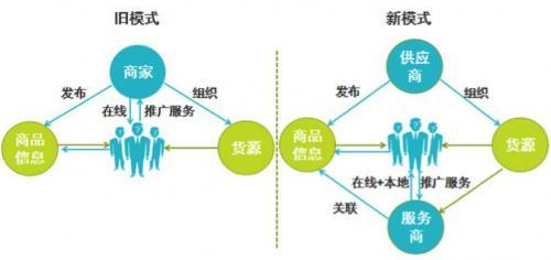  什么是新零售 举例说明	