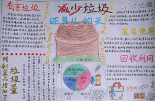 关于垃圾分类的手抄报5张