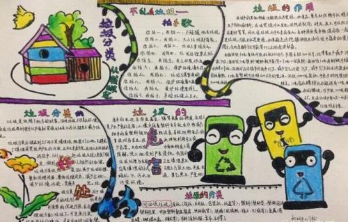 简单又漂亮的垃圾分类手抄报大全