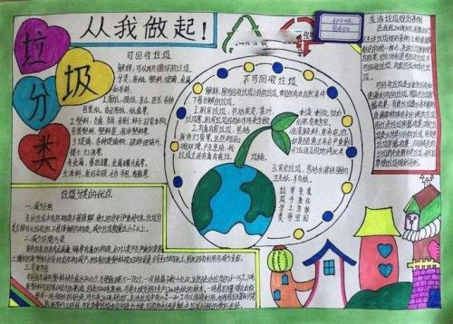 2020垃圾分类手抄报大全