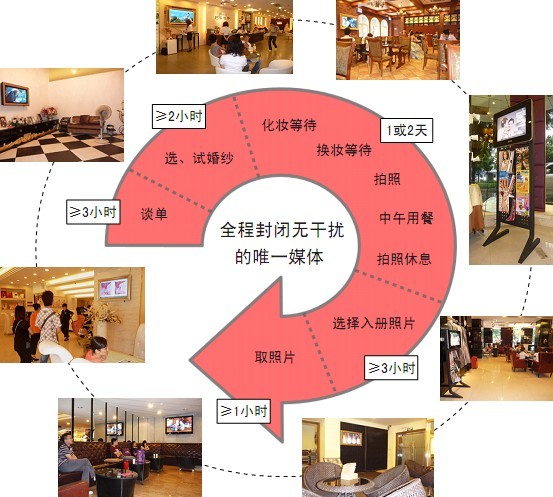 拍摄流程图 拍摄流程图