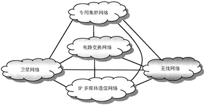 通信网路的鲁棒性 通信网路的鲁棒性