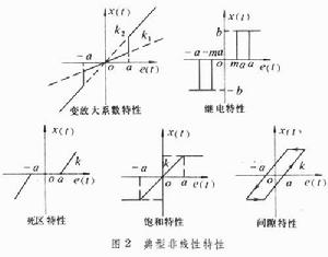 非线性控制系统 非线性控制系统