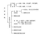 旅游生态系统 旅游生态系统
