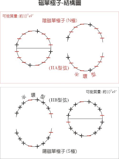 美国《科学》杂誌公布2009十大科学突破 美国《科学》杂誌公布2009十大科学突破