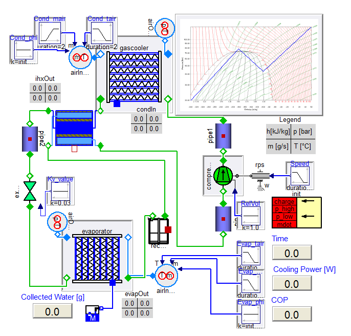 二氧化碳循环Dymola建模 二氧化碳循环Dymola建模