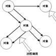 数据抽象