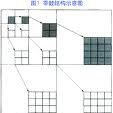 小波分析 小波分析