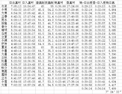 刘洪《四分曆》 刘洪《四分曆》