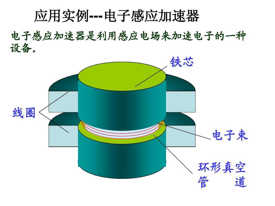 电磁感应加速器 电磁感应加速器