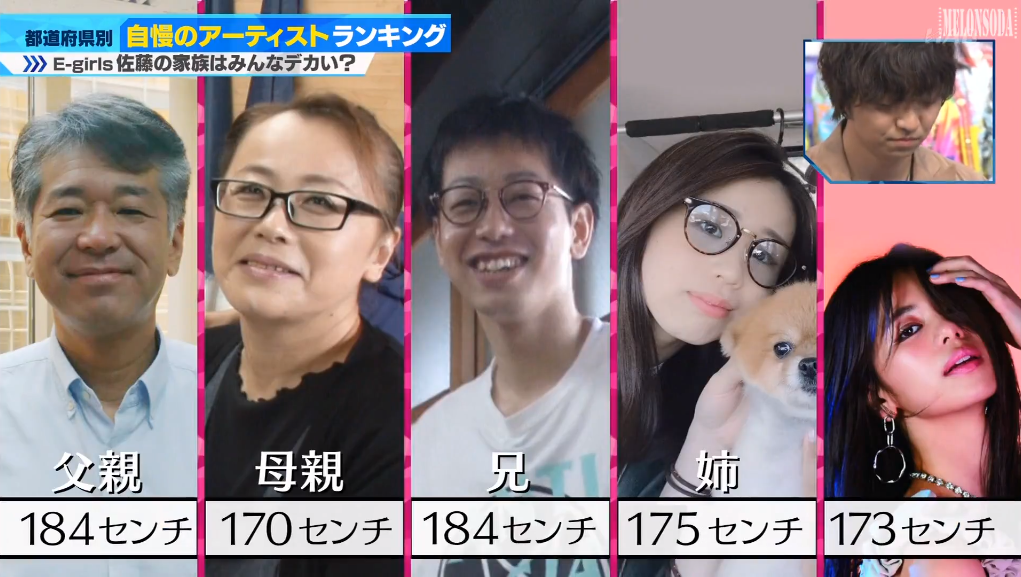 佐藤晴美