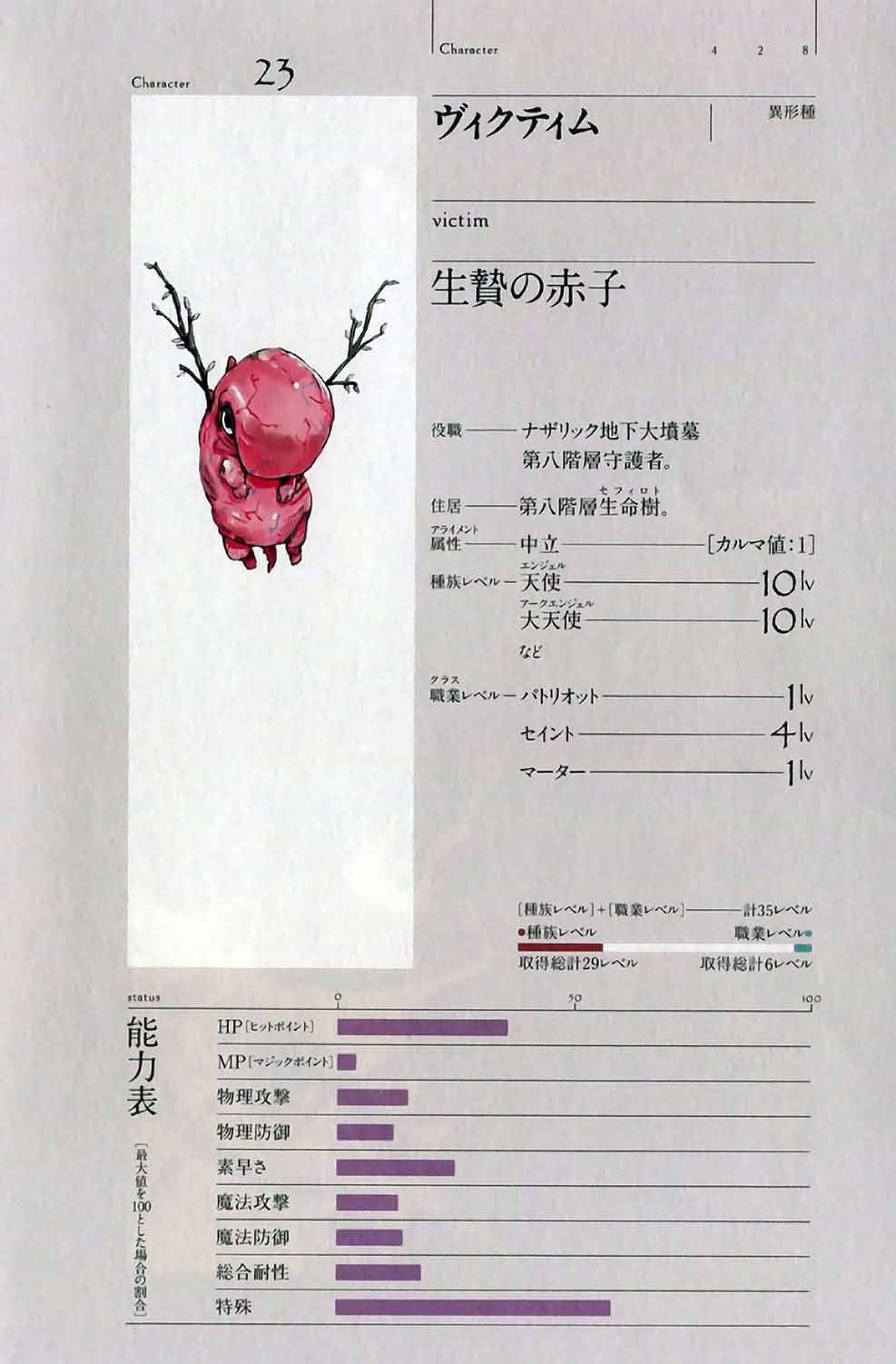 人物设定 人物设定