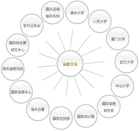 深圳市前瞻商业资讯有限公司 深圳市前瞻商业资讯有限公司