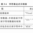 字元表达式 字元表达式