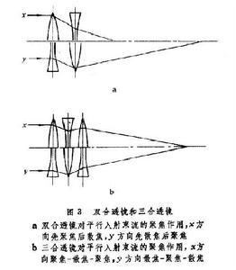 束流输运系统 束流输运系统