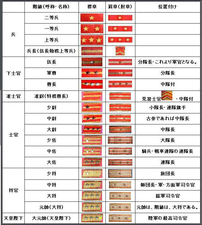 日本旧式军衔 日本旧式军衔