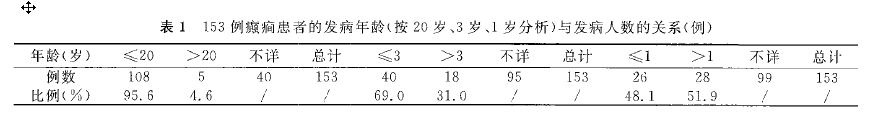 韦伯综合徵 韦伯综合徵
