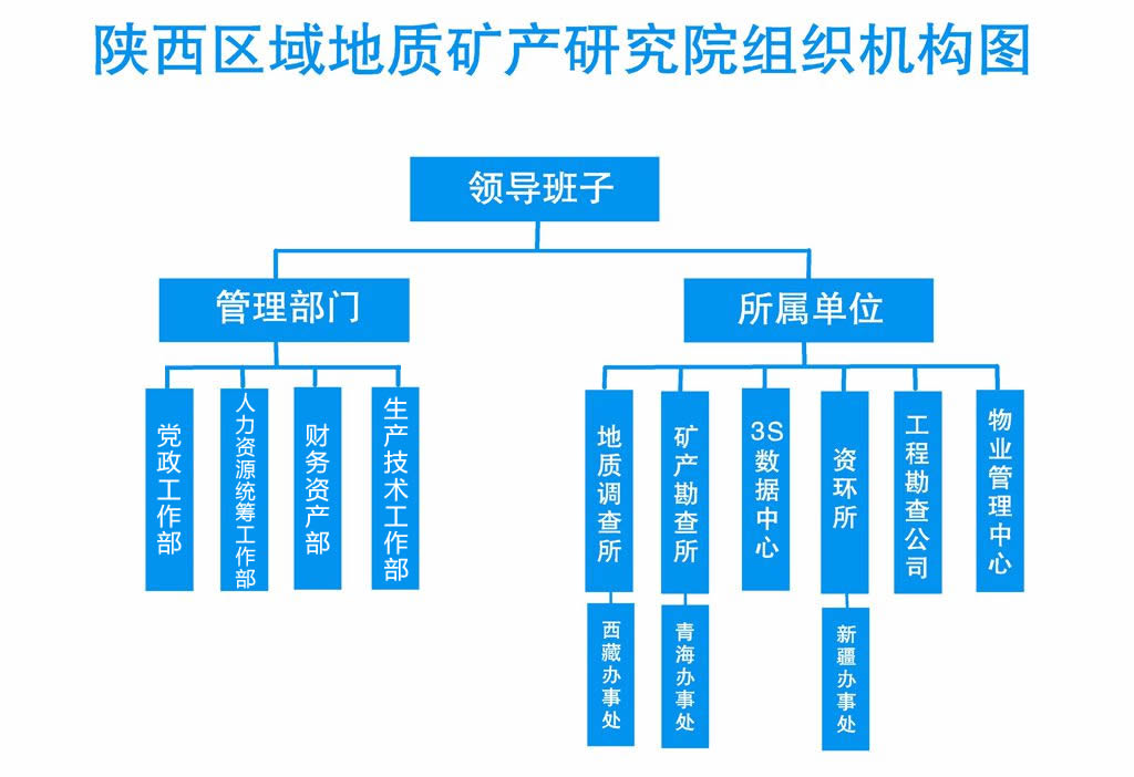 陕西区域地质矿产研究院 陕西区域地质矿产研究院