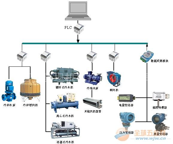 非线性控制系统 非线性控制系统