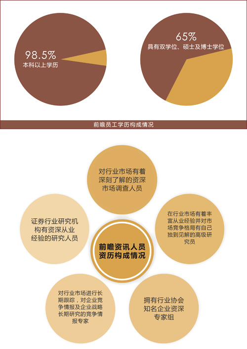 深圳市前瞻商业资讯有限公司 深圳市前瞻商业资讯有限公司