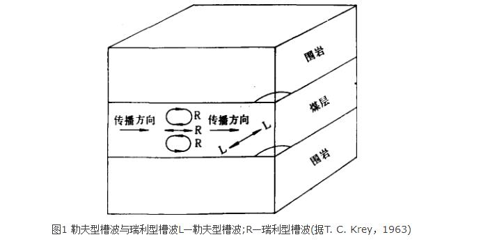 槽波法地震勘探 槽波法地震勘探