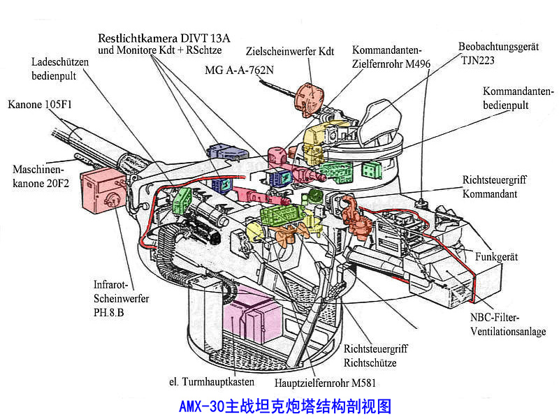 AMX-30B主战坦克炮塔结构图 AMX-30B主战坦克炮塔结构图