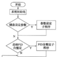 离散时滞系统 离散时滞系统