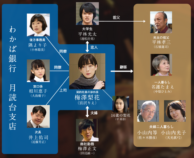 纸之月(日本2014年吉田大八导演电影) 纸之月(日本2014年吉田大八导演电影)