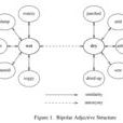 Wordnet Wordnet