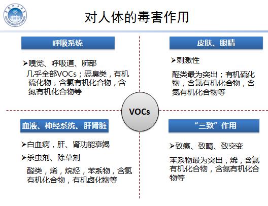 VOCs VOCs