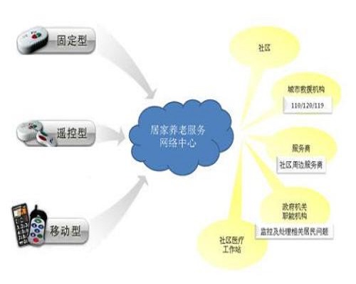 居家养老服务网路中心 居家养老服务网路中心