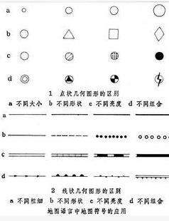 地图语言 地图语言