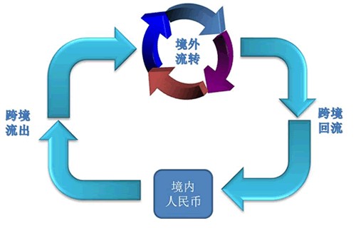 中国银行跨境人民币指数 中国银行跨境人民币指数