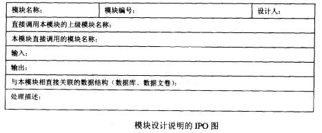 IPO图 IPO图