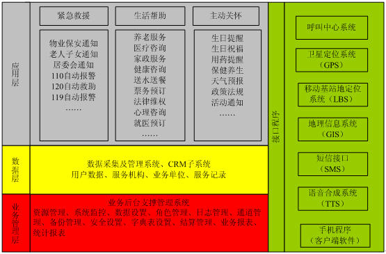 功能视图 功能视图