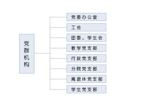 兰州教育学院 兰州教育学院