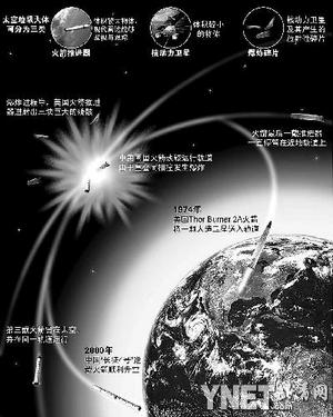 美俄卫星相撞事件 美俄卫星相撞事件