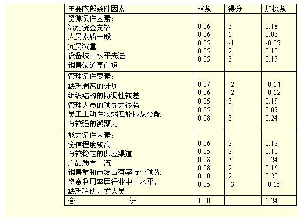 企业自我评价表 企业自我评价表