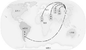 海外投资保险 海外投资保险