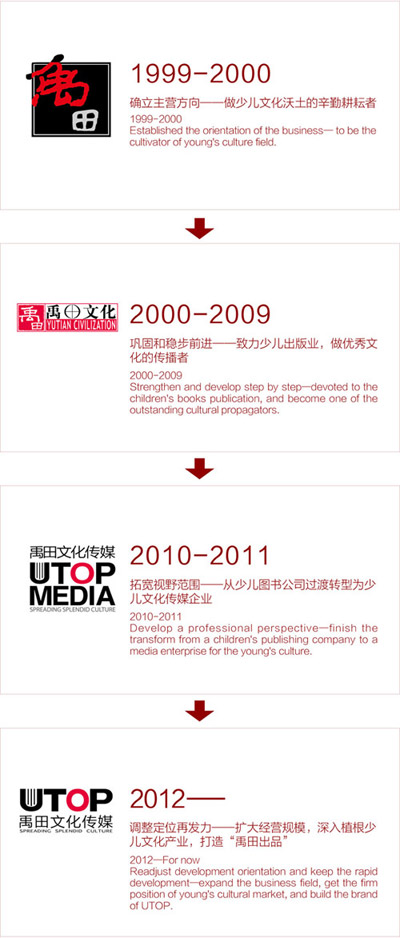 禹田logo发展历程 禹田logo发展历程