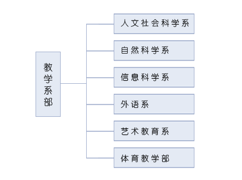 兰州教育学院 兰州教育学院