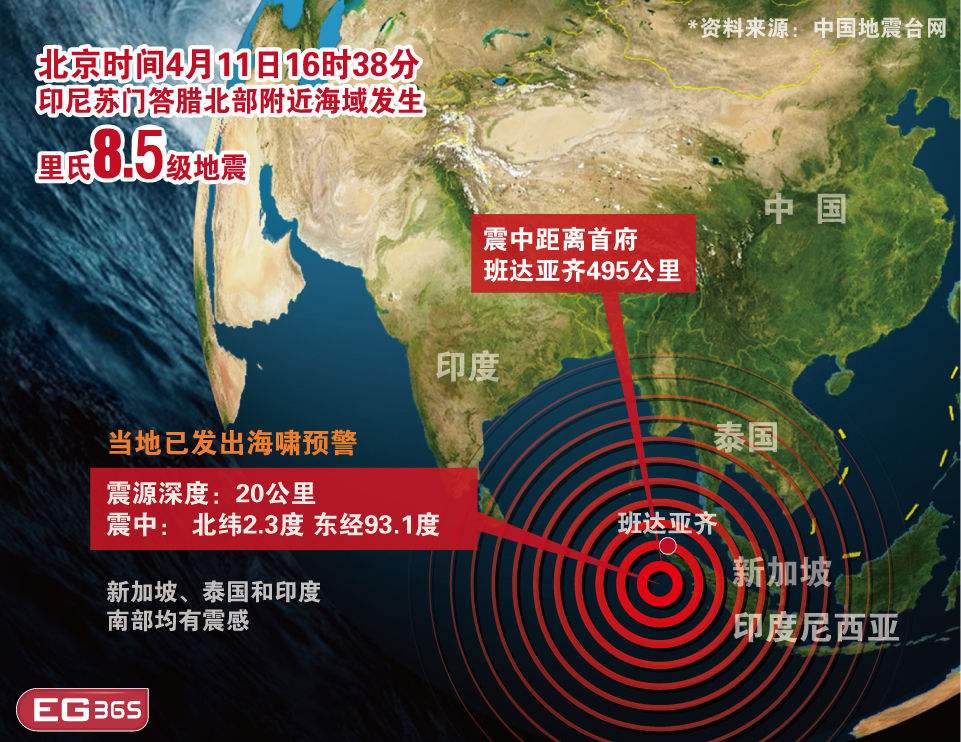 地震活动度 地震活动度