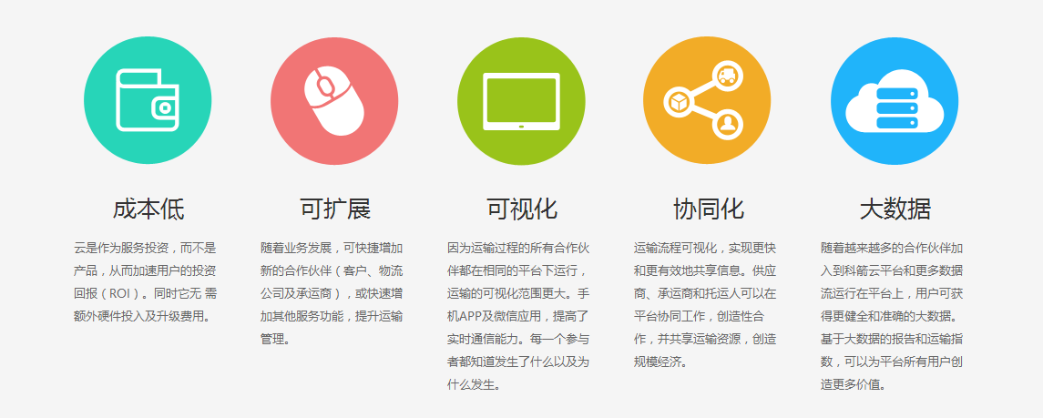上海科箭软体科技有限公司 上海科箭软体科技有限公司