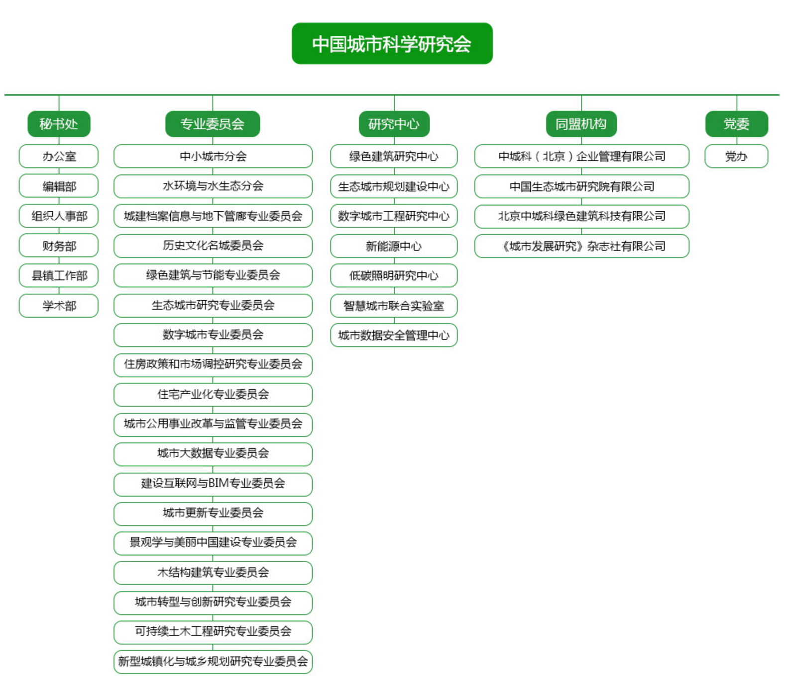 中国城市科学研究会 中国城市科学研究会
