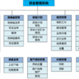 外汇资金管理 外汇资金管理