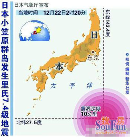 12·22日本小笠原群岛地震 12·22日本小笠原群岛地震