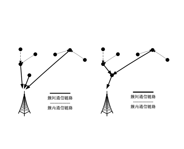 拓扑控制 拓扑控制
