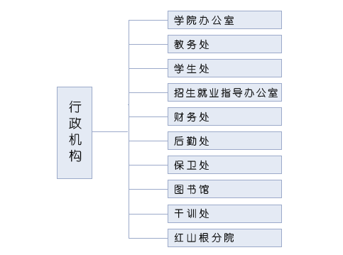 兰州教育学院 兰州教育学院