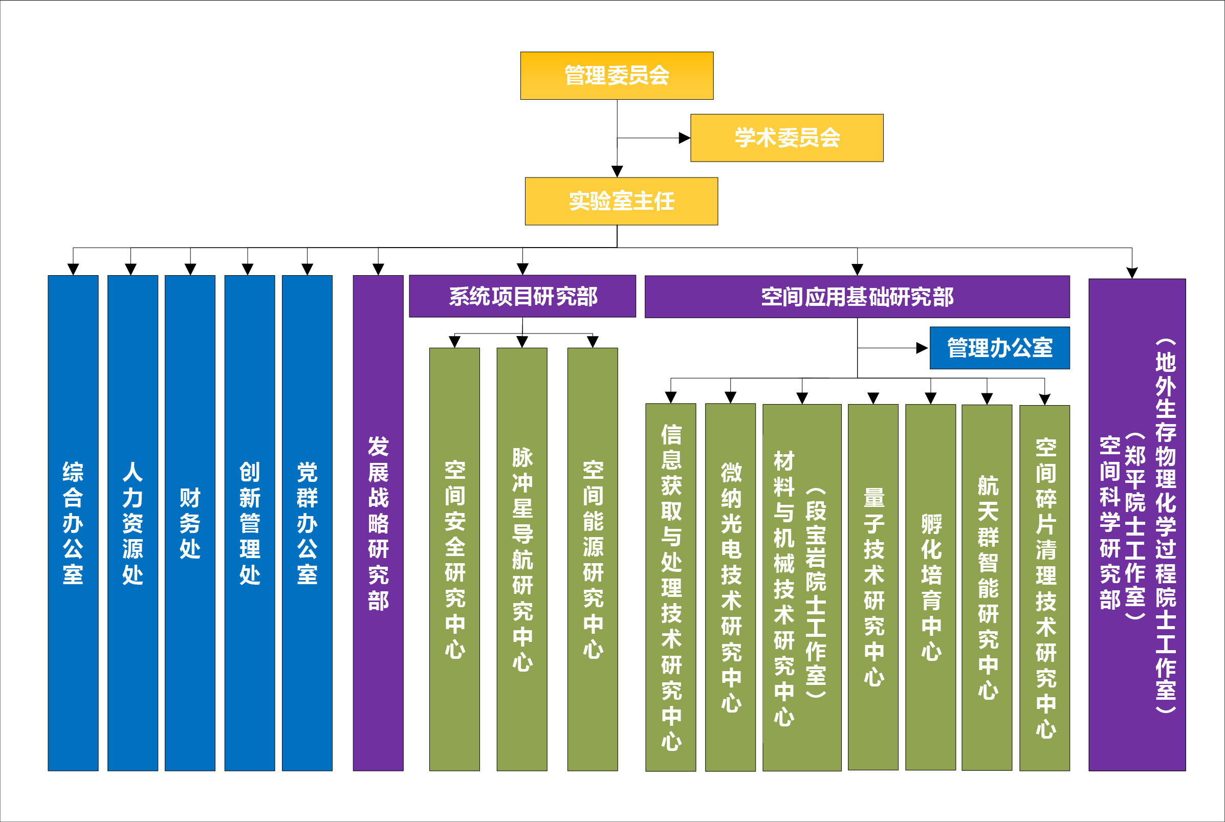 组织机构图