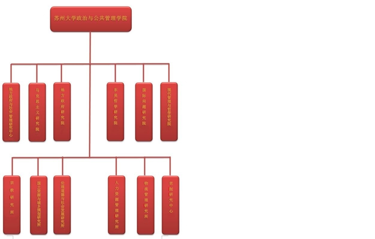 科研机构图解 科研机构图解